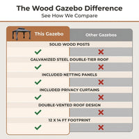 12' X 14' Wood Gazebo, Outdoor Hardtop Gazebo with Wood Posts and Galvanized Steel Doule Roof, Wooden Frame Gazebos with Netting and Curtains for Patio, Backyard, Deck Garden — Comparison