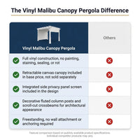 120"L X 120"W X 108"H Vinyl Malibu Canopy Pergola, White, VA42057 — Comparison