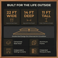14 Ft. X 22 Ft. Double Galvanized Steel Roof Aluminum Wood-Looking Frame Outdoor Patio Hardtop Gazeb — Results & Stats