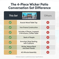 4-Piece Wicker Patio Conversation Set with Cushion, Outdoor Patio Furniture Set with Wood Table Top-Grey Cushions — Comparison