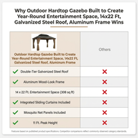 Outdoor Hardtop Gazebo Built to Create Year-Round Entertainment Space, 14x22 Ft, Galvanized Steel Roof, Aluminum Frame — Comparison