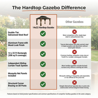Outdoor Hardtop Gazebo Built to Create Year-Round Entertainment Space, 14x22 Ft, Galvanized Steel Roof, Aluminum Frame — Comparison