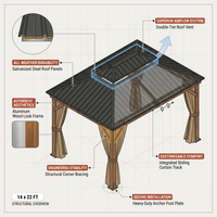 Outdoor Hardtop Gazebo Built to Create Year-Round Entertainment Space, 14x22 Ft, Galvanized Steel Roof, Aluminum Frame — How It Works