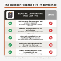 Outdoor Propane Fire Pit, 30000 BTU Column Propane Fire Pit, Wood-Look Surface — Comparison